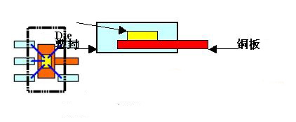 LED照明 LED驅(qū)動 LED芯片 LED光源 LED燈