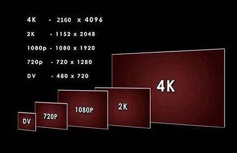 面向未來的數(shù)字標(biāo)牌：4K不容忽視