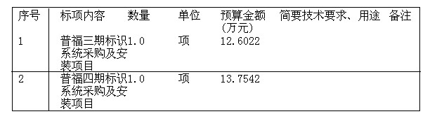杭州市江干區(qū)經(jīng)濟適用房開發(fā)建設(shè)指揮部杭州市江干區(qū)普福村三期（R21-34地塊）、普福村四期（R21-38、R21-4的公開招標(biāo)公告