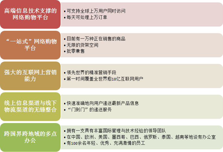 中國標識網-核心優(yōu)勢