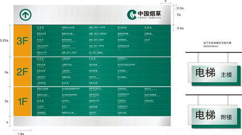 導(dǎo)向牌的用途及分類