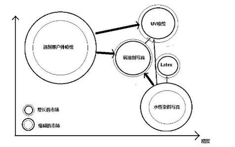 中國寬幅噴墨打印機市場歷史與現(xiàn)狀