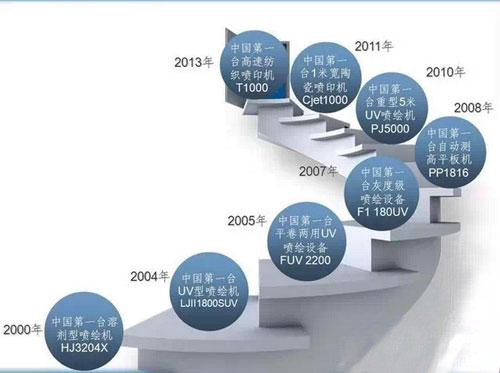 圖解中國噴墨印刷設(shè)備的幾個(gè)第一