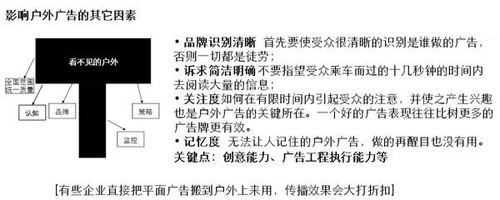戶外廣告投放效果如何定義？