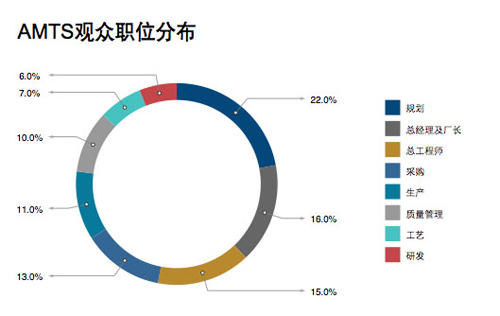 AMTS2015汽車制造展3D科學(xué)谷3D打印技術(shù)展區(qū)的五大優(yōu)勢(shì)