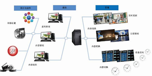 三星商顯攜手中航 助推某飛機(jī)發(fā)動(dòng)機(jī)公司安保信息化