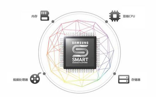 三星商顯助推九江繞城高速智能化進(jìn)程