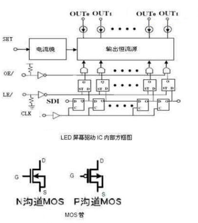 LED顯示屏節(jié)能原理分析