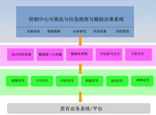 控制中心應(yīng)用模型架構(gòu)圖