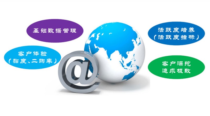 獨(dú)步武林，標(biāo)識(shí)網(wǎng)客戶運(yùn)營(yíng)四大法則！