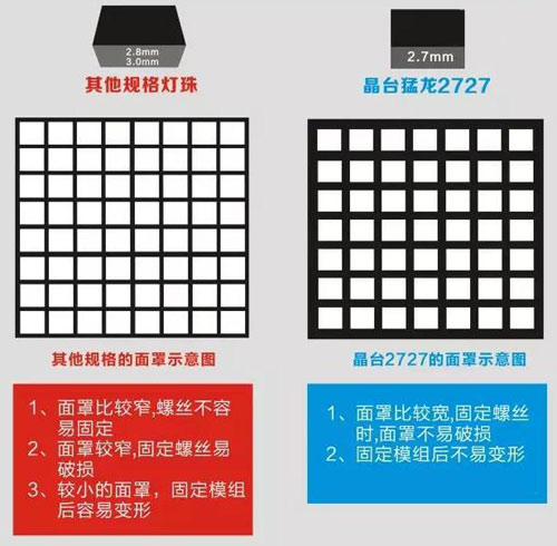 晶臺讓戶外顯示屏制造游刃有余