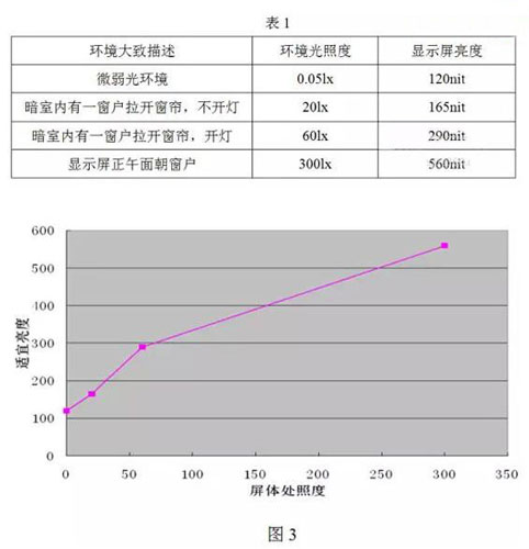 高密度LED顯示產(chǎn)品特有技術(shù)問題