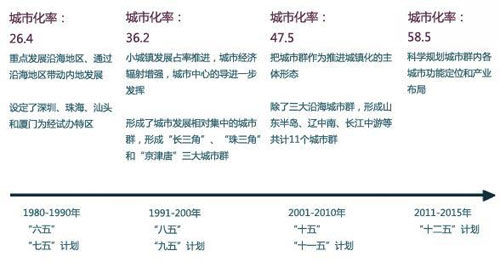 LED屏應(yīng)如何投放與運(yùn)營