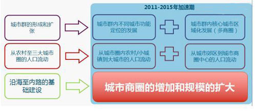 LED屏應(yīng)如何投放與運(yùn)營