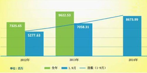 LED屏應(yīng)如何投放與運(yùn)營