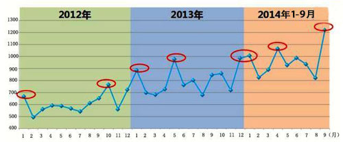 LED屏應(yīng)如何投放與運(yùn)營
