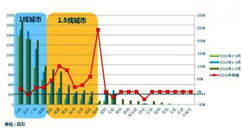 LED屏應(yīng)如何投放與運(yùn)營