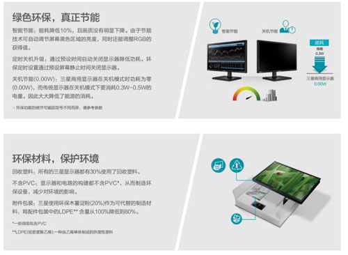 三星商用顯示器獲Intertek 認(rèn)證，引領(lǐng)行業(yè)綠色未來(lái)