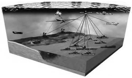 LED立體大屏可應用于現代軍事