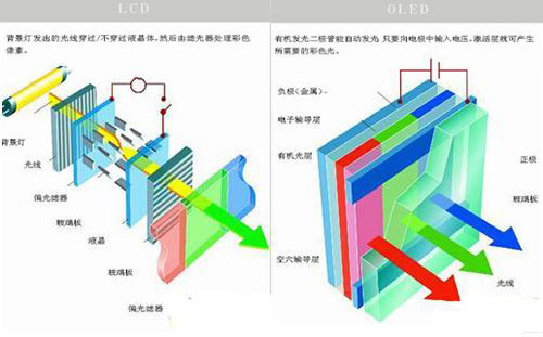 OLED是透明顯示的新王者