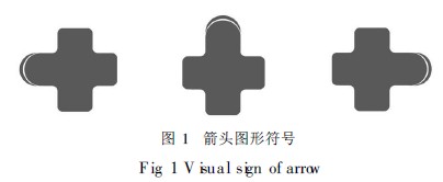 標識系統(tǒng)設計中視覺心理暗示的影響