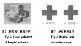 標識系統(tǒng)設計中視覺心理暗示的影響