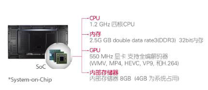 LG VH7B 優(yōu)化的四核SoC擁有強大的性能方便用戶使用