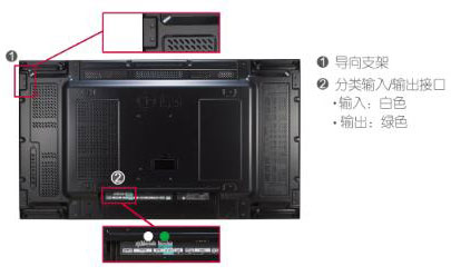 LG VH7B靈活的導(dǎo)向支架以及分類(lèi)接口方便用戶使用