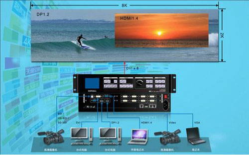 10月LED顯示屏企業(yè)創(chuàng)造的世界之最