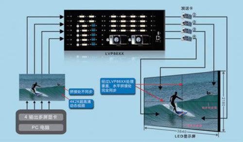 10月LED顯示屏企業(yè)創(chuàng)造的世界之最