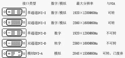 常見LED顯示屏拼接/處理器接口有哪些？