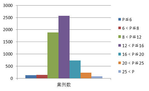 艾比森X16能省30個(gè)三峽大壩日發(fā)電量