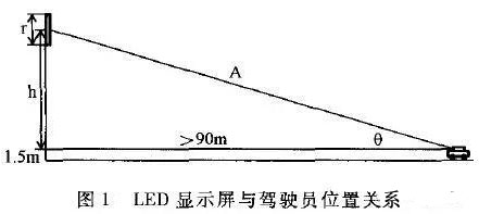 LED屏眩光與設(shè)立高度如何計(jì)算