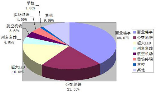 戶外廣告LED顯示屏走入輕薄時(shí)代