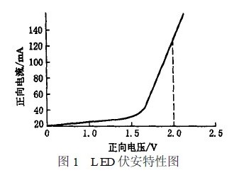 高密度LED顯示屏灰度顯示方案設(shè)計