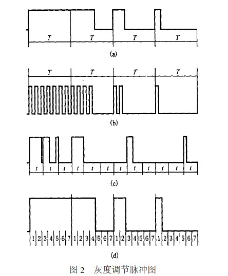 高密度LED顯示屏灰度顯示方案設(shè)計