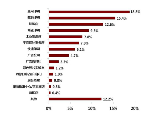 FESPA寬幅及定制打印行業(yè)年度報告揭六大主流趨勢