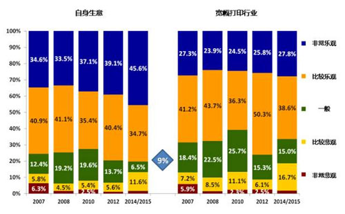 FESPA寬幅及定制打印行業(yè)年度報告揭六大主流趨勢