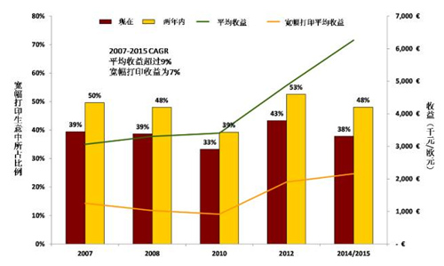 FESPA寬幅及定制打印行業(yè)年度報告揭六大主流趨勢