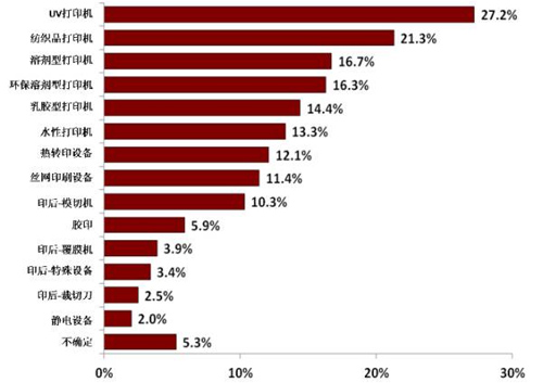 FESPA寬幅及定制打印行業(yè)年度報告揭六大主流趨勢