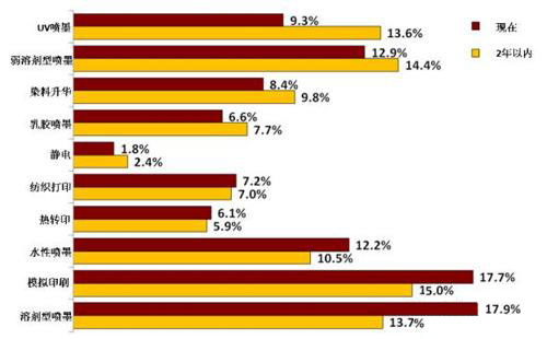 FESPA寬幅及定制打印行業(yè)年度報告揭六大主流趨勢