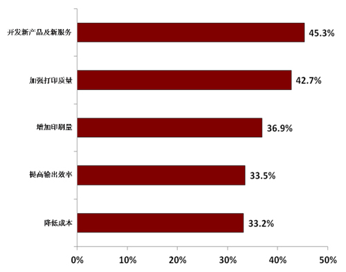 FESPA寬幅及定制打印行業(yè)年度報告揭六大主流趨勢