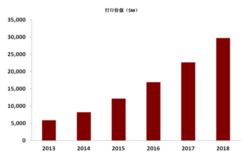 FESPA寬幅及定制打印行業(yè)年度報(bào)告揭六大主流趨勢(shì)