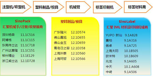 2016中國國際標(biāo)簽展聚焦模內(nèi)貼標(biāo)/防偽應(yīng)用