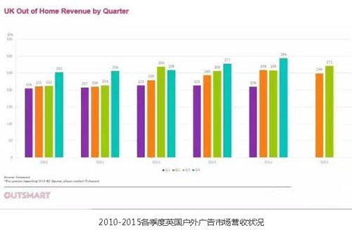 2016年戶外媒體行業(yè)發(fā)展趨勢(shì)