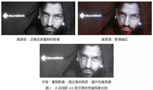 小間距LED顯示屏影像表現(xiàn)的4種真相與手段