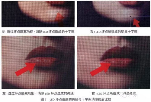 小間距LED顯示屏影像表現(xiàn)的4種真相與手段