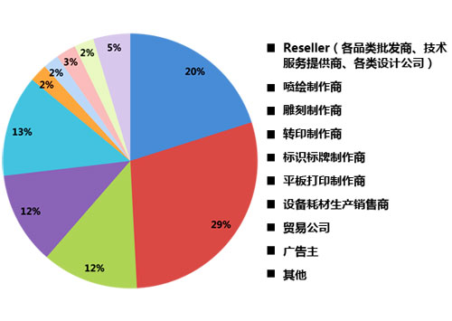 標(biāo)識(shí)網(wǎng)邀您參加2016上海廣告展