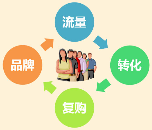 標(biāo)識(shí)網(wǎng)邀您參加2016上海廣告展