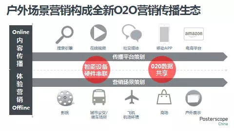 2015-2016戶外廣告市場發(fā)展與營銷趨勢